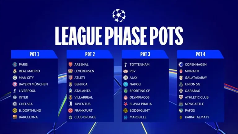 uefa-champions-league-pots-2025-26-newcastle-united-nufc-1000