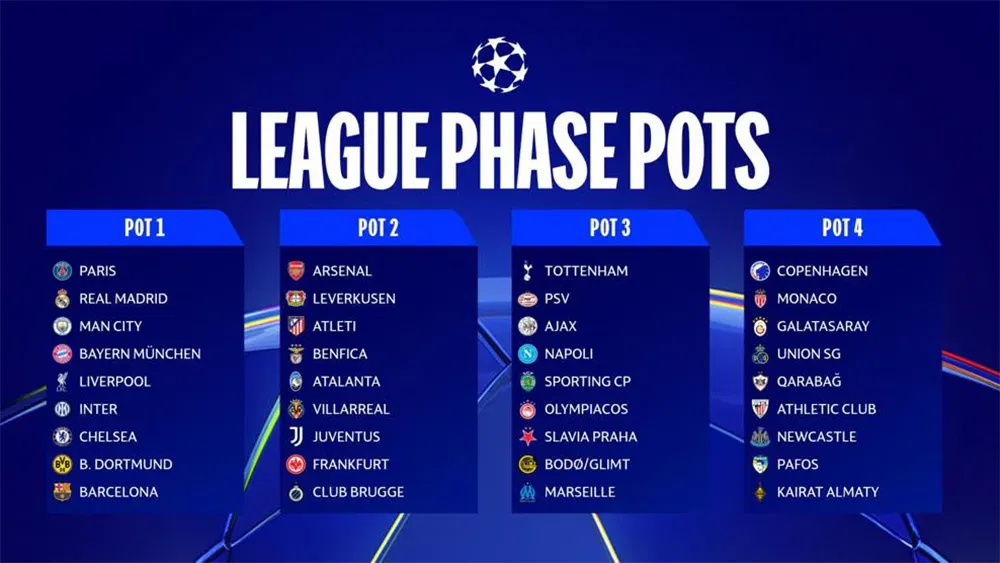 uefa-champions-league-pots-2025-26-newcastle-united-nufc-1000